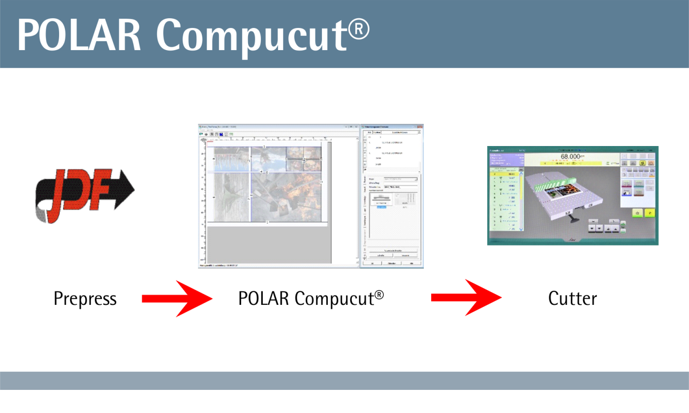 Подарки от Polar в России 