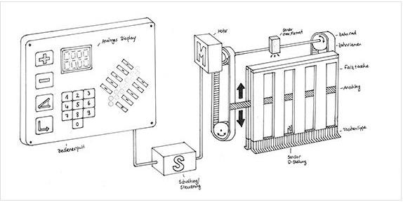 Группа MBO опубликовала результаты одного из дипломных проектов, который был выполнен четырьмя студентами профессионального колледжа Senne