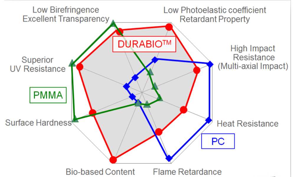 Компания Verbatim объявила о выпуске нити DURABIO для 3D-печати по методу послойного наплавления FFF 