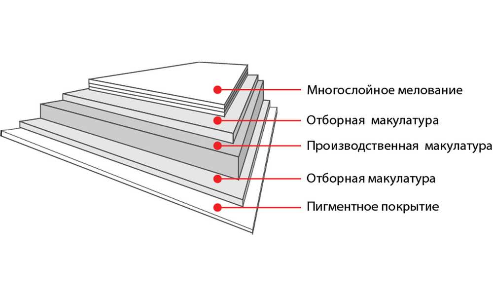 В ассортименте компании «Комус-ПСБК» появилась новинка - макулатурный картон "Microprint"