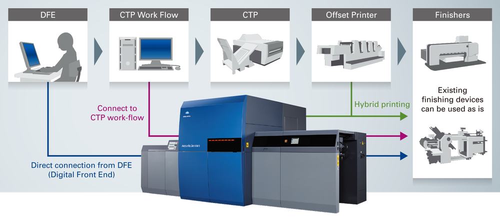 Konica Minolta примет участие в выставке Hunkeler Innovationdays